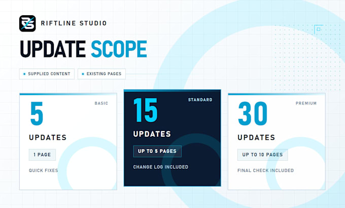 update wordpress content, links, buttons, and image details
