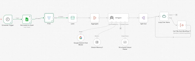 convert your zapier automation to n8n