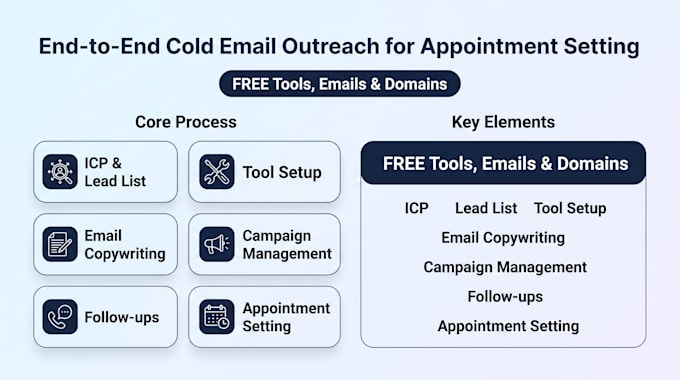 do end to end cold email outreach for appointment setting