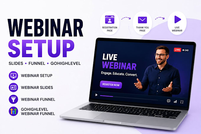 setup webinar, webinar funnel, slides and gohighlevel webinar