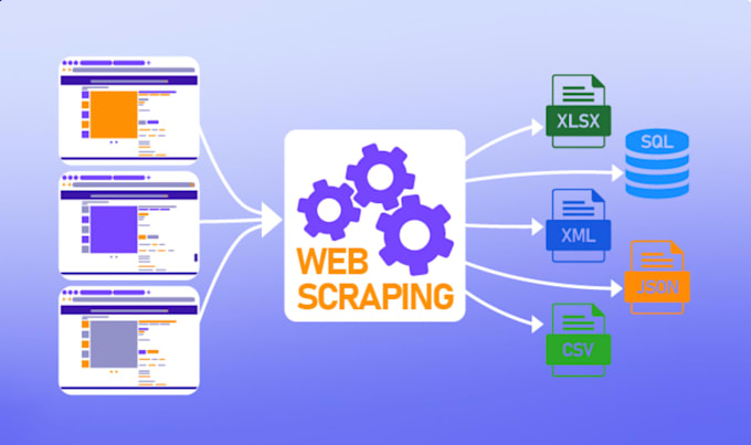 do web scraping and data extraction