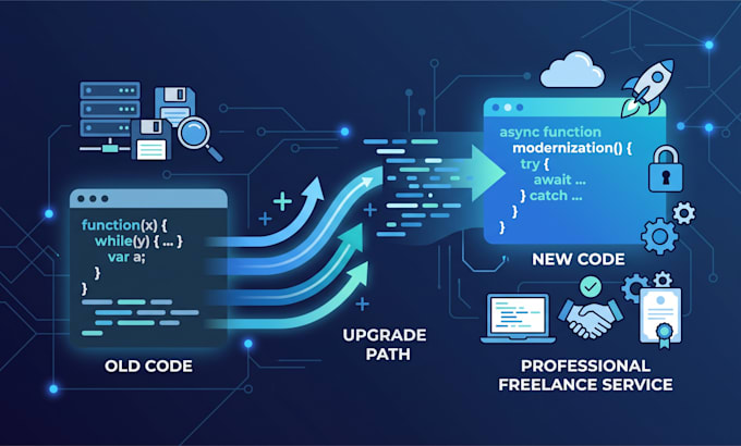 fix bugs and errors in your dotnet or aspnet application