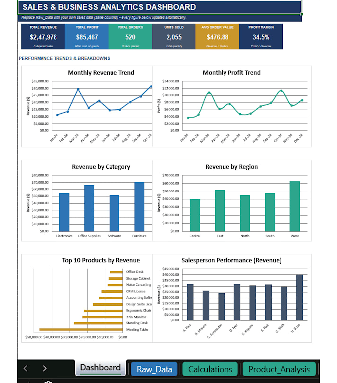 create excel dashboards and reports