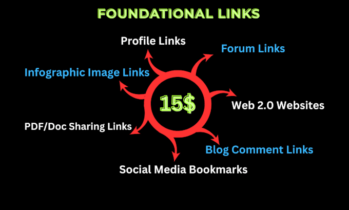 manual 200 foundational backlinks forum web2 profile etc