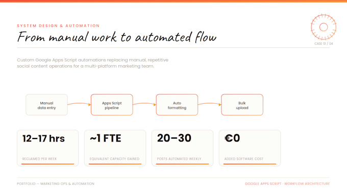 build marketing automation and reporting systems