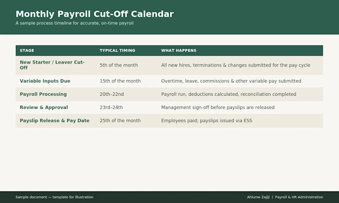 do payroll reconciliation and error corrections for your business