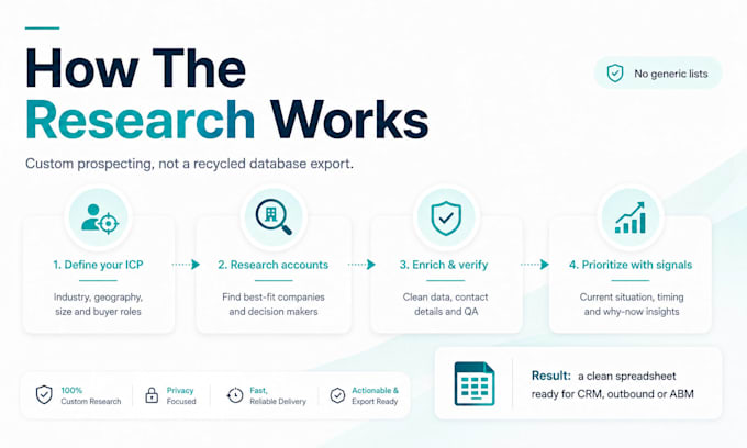 build a b2b lead list with verified decision makers and buying signals