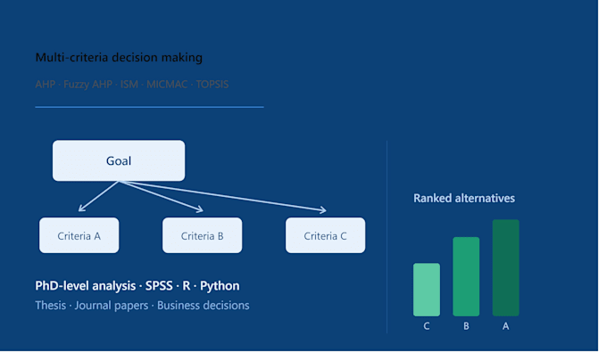 decision making using ahp, ism, topsis