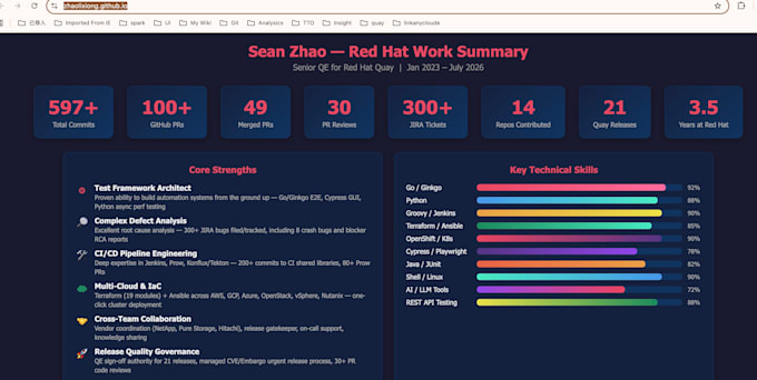 do software testing and build scalable test automation framework