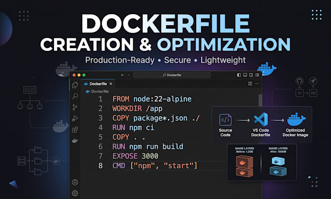 create and optimize dockerfiles for your application