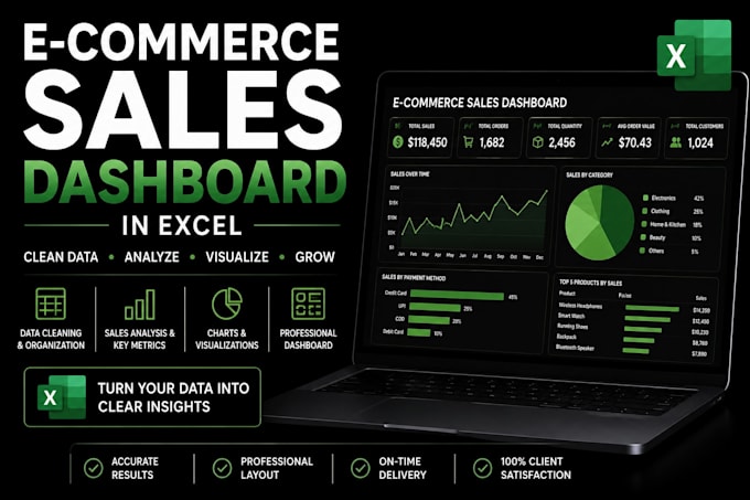 create an interactive e commerce sales dashboard in excel