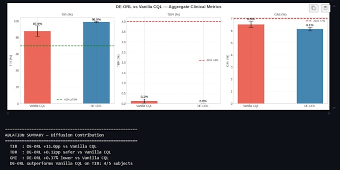 build a reinforcement learning model