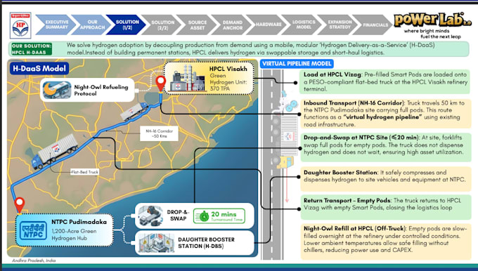 detailed powerpoint presentation decks