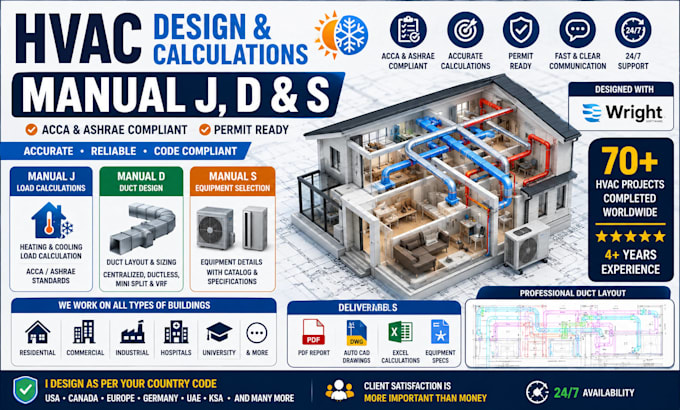do acca approved manual j d s hvac load calculations and design