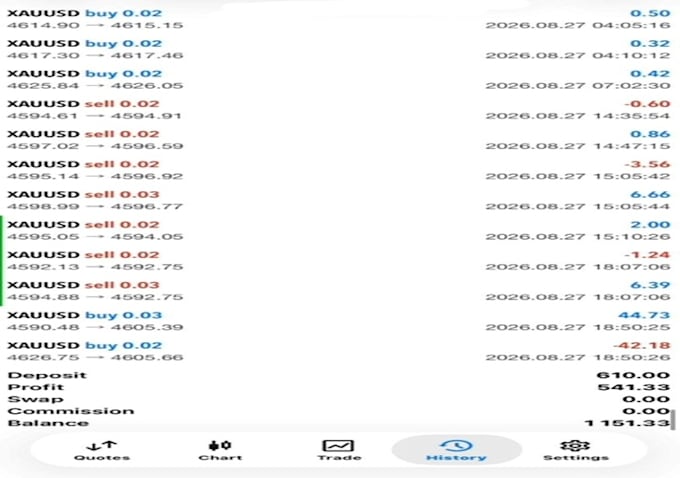 automated profitable xauusd ea, trading bot, forex trading bot, gold ea bot
