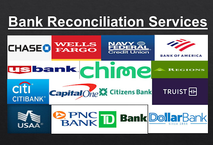 design and organize proof of income documents for US loan applications