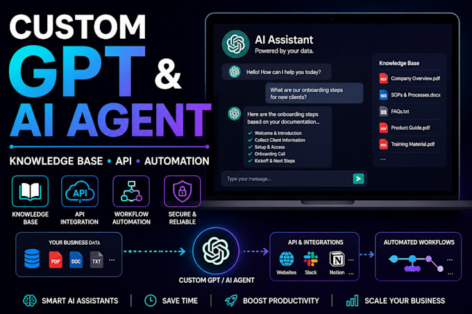 create a custom gpt for your business with API and knowledge base