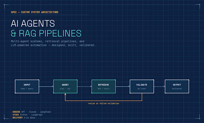 build a custom ai agent or rag pipeline using llms