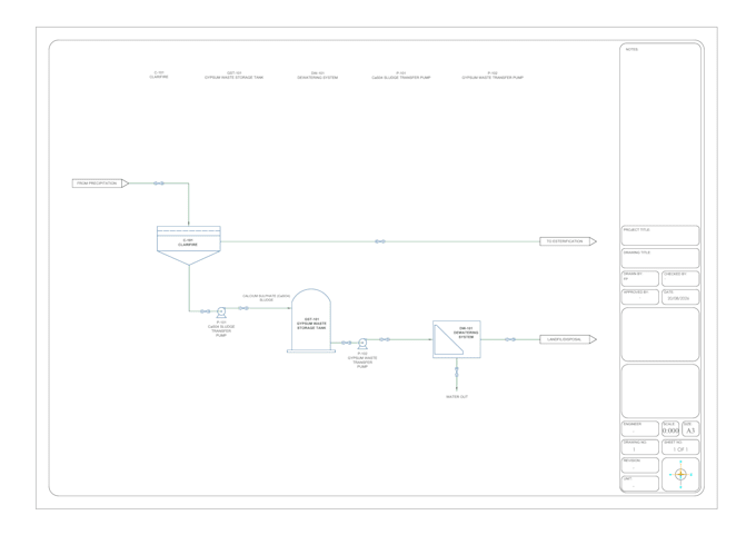 create professional pfd and pid process flow diagrams in autocad
