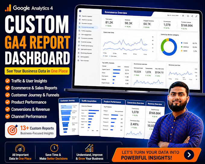create a custom ga4 report dashboard for your business