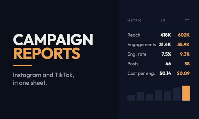create a social media analytics report for instagram and tiktok