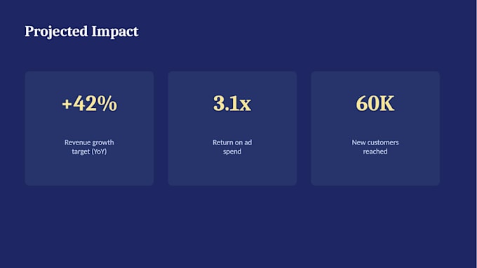 create a clean and polished powerpoint presentation