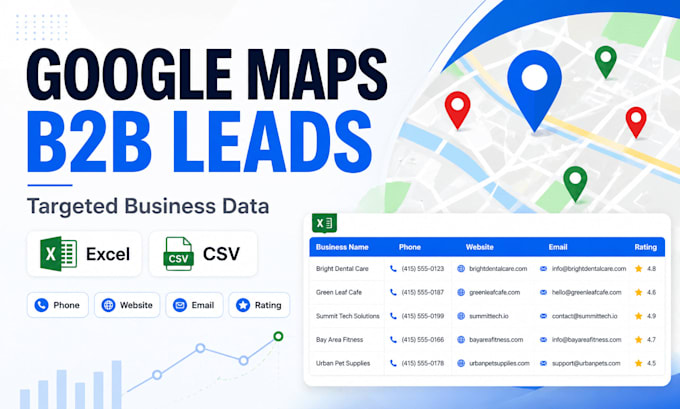 scrape google maps data for b2b leads