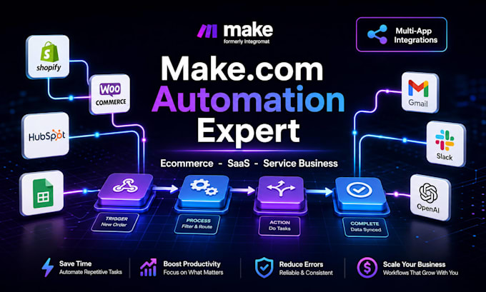create multi app make com automation for ecommerce saas and service business