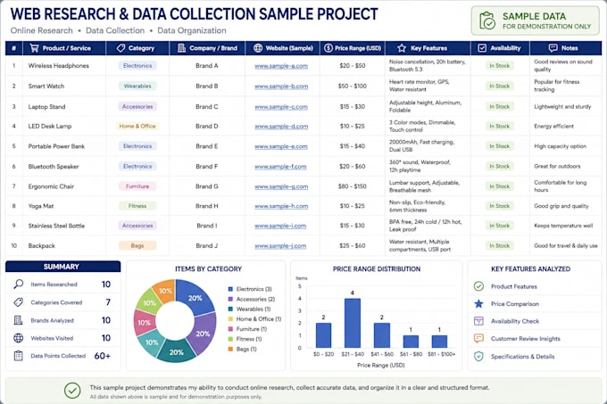 accurate data entry, web research and virtual assistance