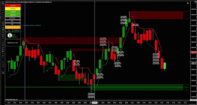 build forex trading bot ninja trader automation and trading view pinescript