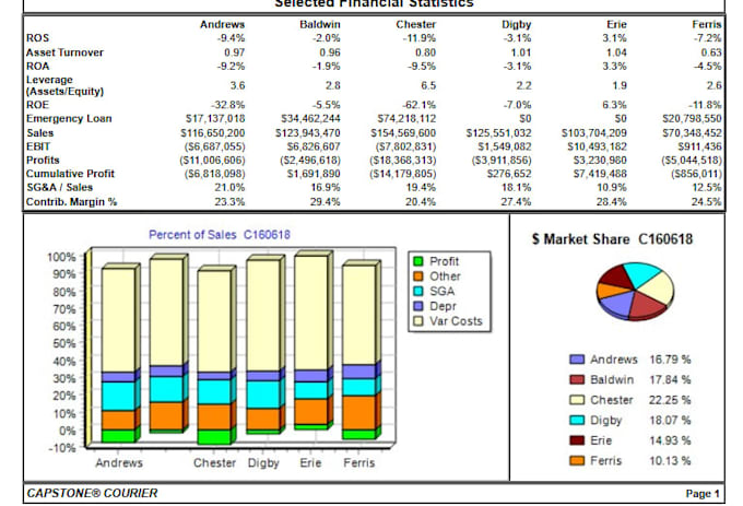 guide you with capsim simulation rounds and reports