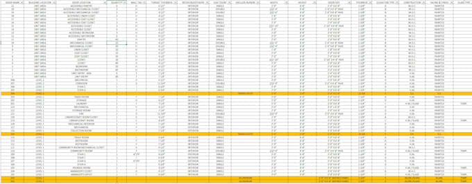 do detailed div08 doors frames and hardware estimation