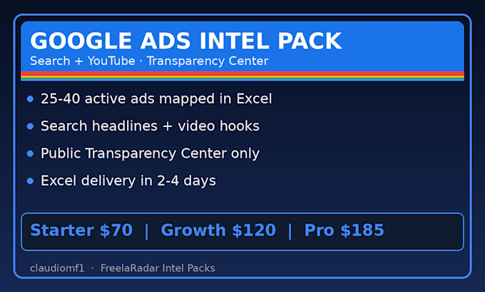 create a google ads transparency competitor intel pack in excel