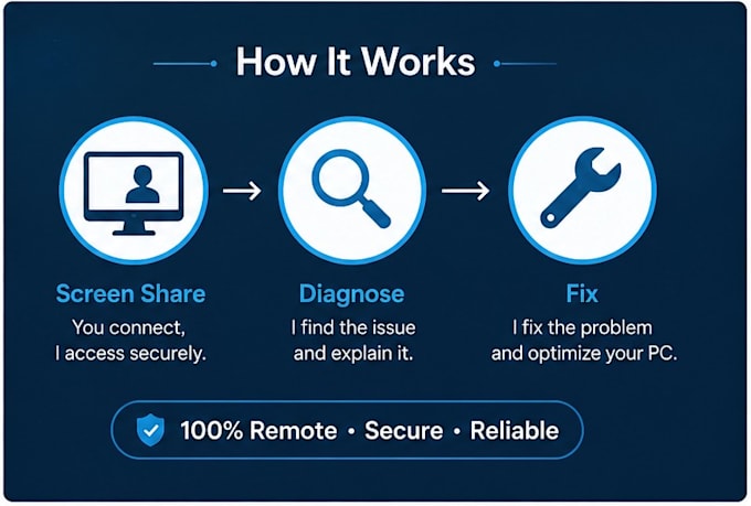 fix your windows PC issues remotely via screen share