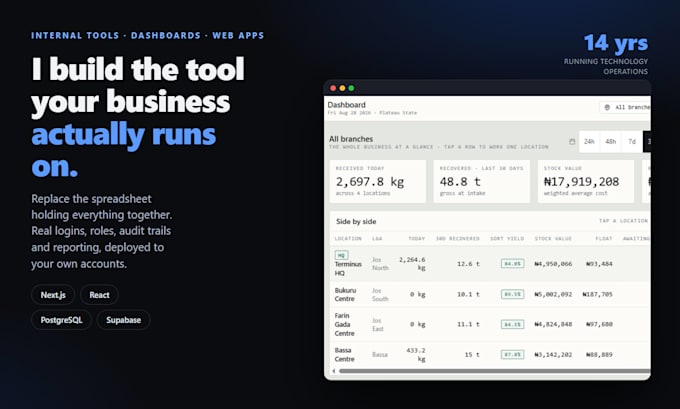 build custom ai agent, automation or tools for your business