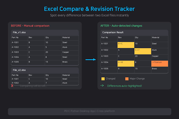 provide an excel compare and revision tracker for windows and mac