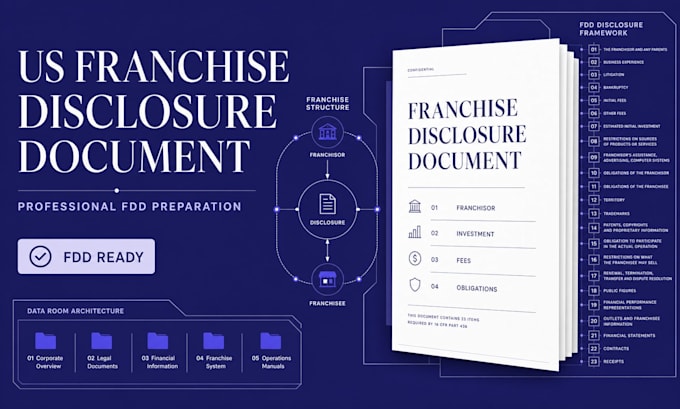 draft a professional US franchise disclosure document fdd