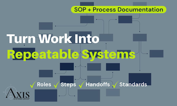 create sops and process documentation for your business