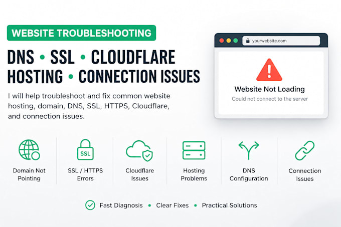 troubleshoot SSL, dns, cloudflare and website connection issues