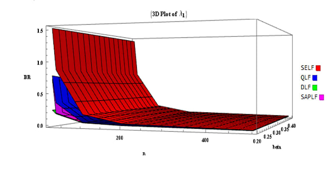 do statistical data analysis and interpretation