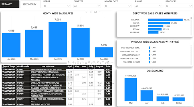 be your excel expert for data analysis