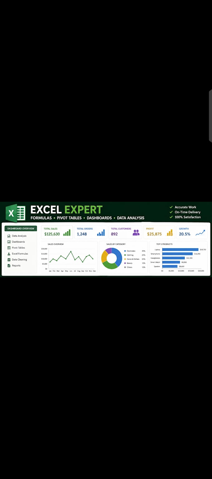 create excel dashboards, formulas and pivot tables