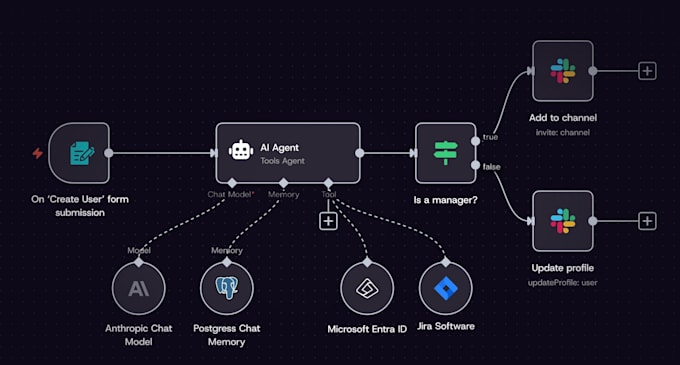 n8n workflow and ai automation