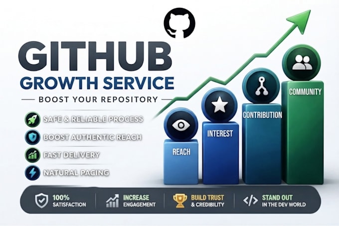 promote your organic github repository to increase visibility