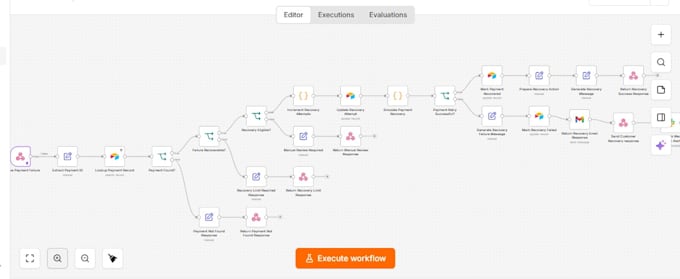 build n8n API integrations and custom workflow automation