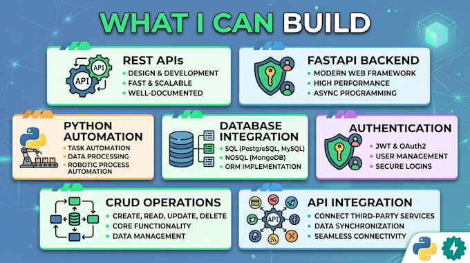 fix python bugs, errors and API issues