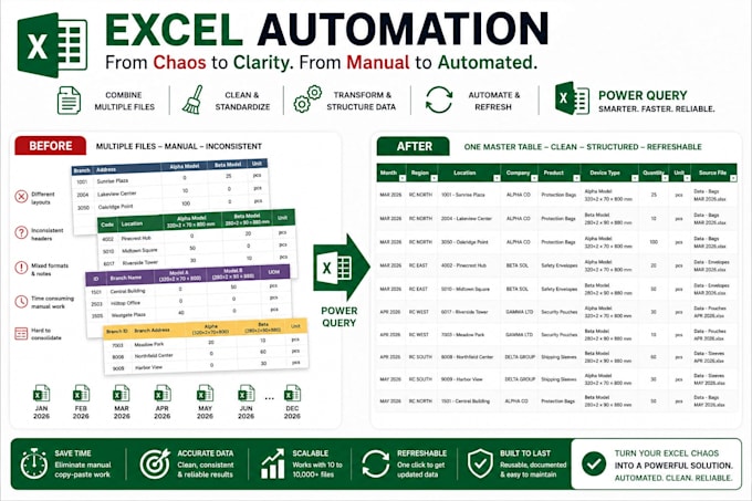 combine, clean and automate multiple excel files using power query