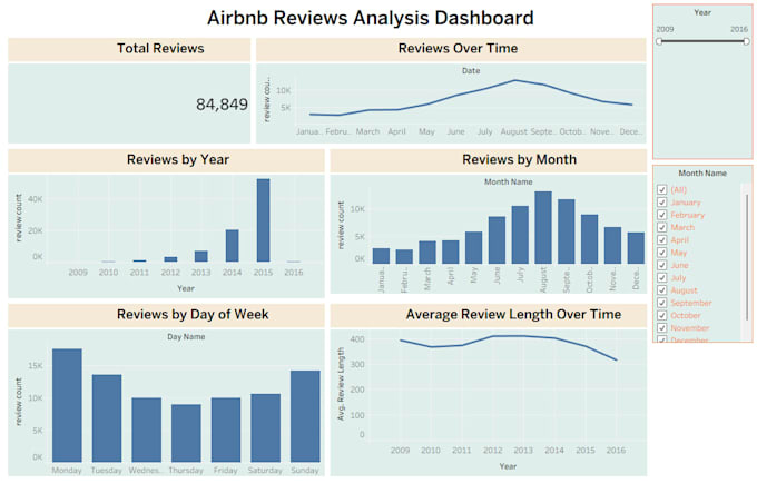 do data cleaning and visualization