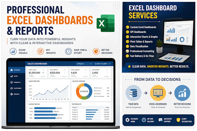 create professional excel dashboards and reports