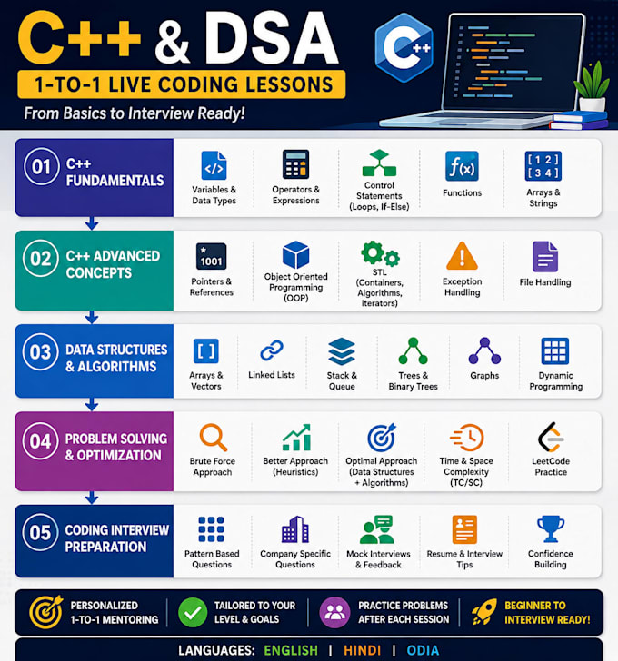 teach you cpp programming dsa and leetcode